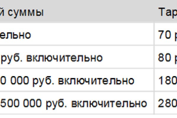 Кракен 2024 сайт