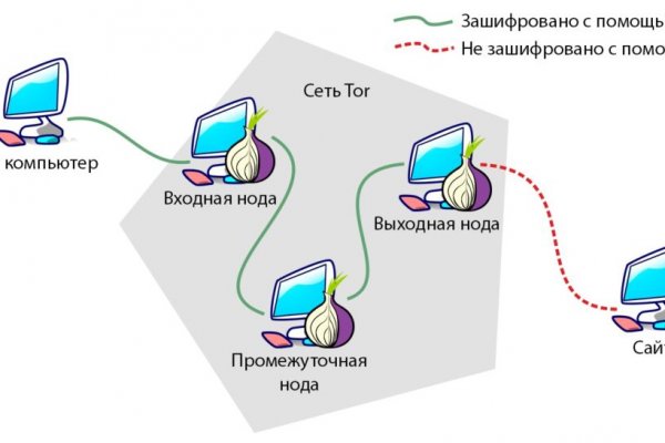 Тор для кракена